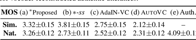 Figure 4 for FragmentVC: Any-to-Any Voice Conversion by End-to-End Extracting and Fusing Fine-Grained Voice Fragments With Attention