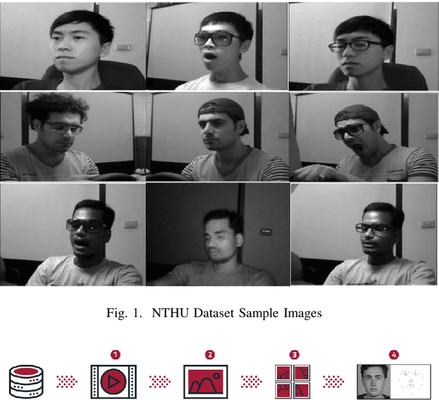 Figure 1 for Driver Drowsiness Detection Model Using Convolutional Neural Networks Techniques for Android Application