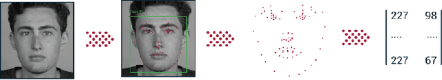 Figure 3 for Driver Drowsiness Detection Model Using Convolutional Neural Networks Techniques for Android Application