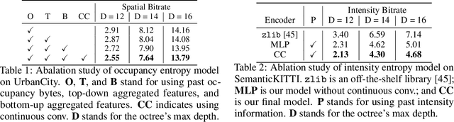 Figure 2 for MuSCLE: Multi Sweep Compression of LiDAR using Deep Entropy Models