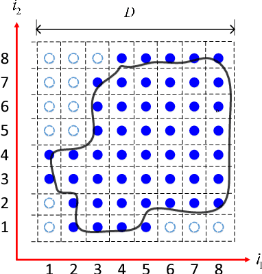 Figure 1 for Recursive Exponential Weighting for Online Non-convex Optimization