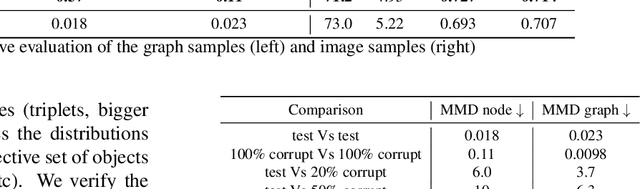 Figure 2 for Unconditional Scene Graph Generation