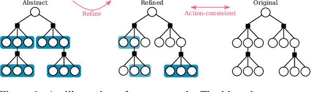 Figure 1 for Adaptive Information Belief Space Planning