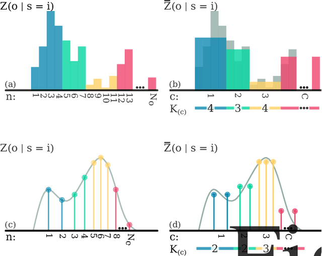 Figure 3 for Adaptive Information Belief Space Planning