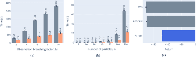 Figure 4 for Adaptive Information Belief Space Planning