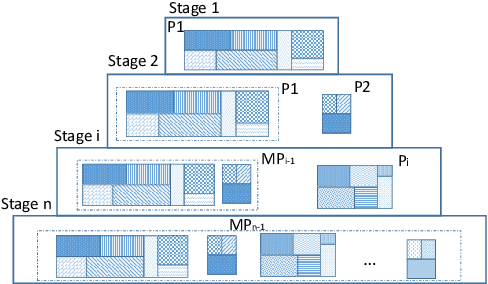 Figure 3 for Pyramid: Machine Learning Framework to Estimate the Optimal Timing and Resource Usage of a High-Level Synthesis Design