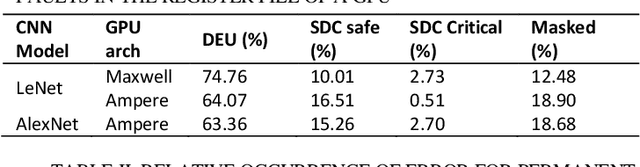 Figure 1 for Reliability Assessment of Neural Networks in GPUs: A Framework For Permanent Faults Injections