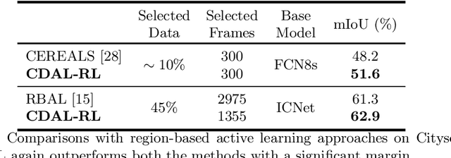 Figure 2 for Contextual Diversity for Active Learning