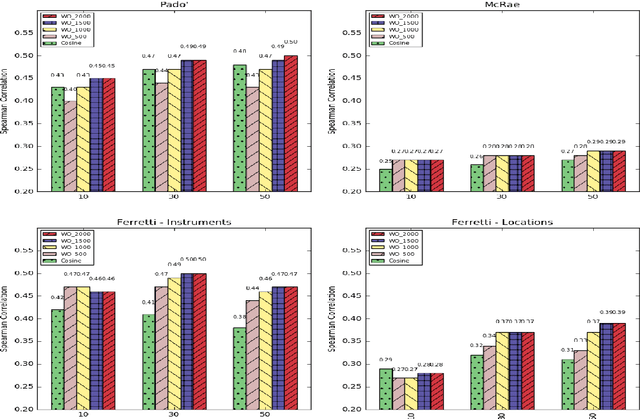 Figure 2 for Measuring Thematic Fit with Distributional Feature Overlap