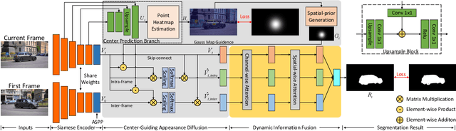 Figure 3 for F2Net: Learning to Focus on the Foreground for Unsupervised Video Object Segmentation