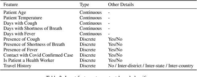 Figure 4 for Impact of data-splits on generalization: Identifying COVID-19 from cough and context