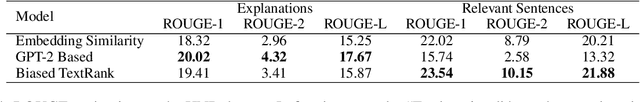 Figure 4 for Extractive and Abstractive Explanations for Fact-Checking and Evaluation of News