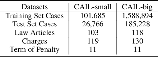 Figure 2 for Legal Judgment Prediction via Multi-Perspective Bi-Feedback Network