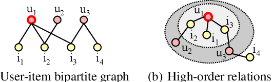 Figure 4 for Making Recommender Systems Forget: Learning and Unlearning for Erasable Recommendation