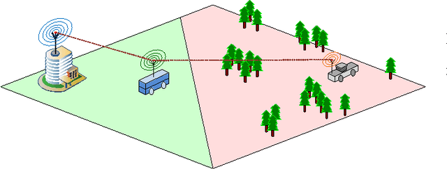 Figure 1 for Joint Communication-Motion Planning in Wireless-Connected Robotic Networks: Overview and Design Guidelines