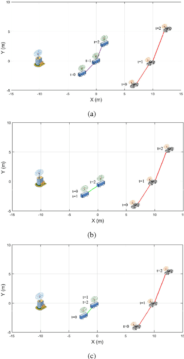 Figure 4 for Joint Communication-Motion Planning in Wireless-Connected Robotic Networks: Overview and Design Guidelines