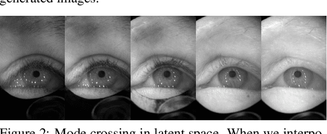 Figure 2 for Content-Consistent Generation of Realistic Eyes with Style