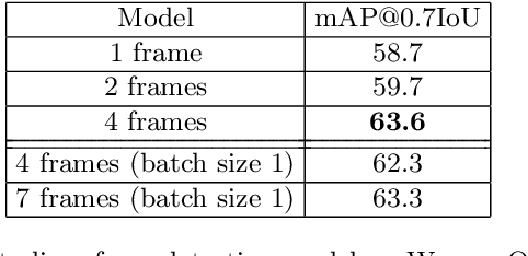 Figure 4 for An LSTM Approach to Temporal 3D Object Detection in LiDAR Point Clouds