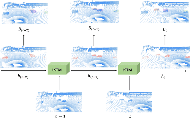 Figure 1 for An LSTM Approach to Temporal 3D Object Detection in LiDAR Point Clouds