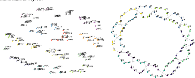 Figure 3 for Grokking: Generalization Beyond Overfitting on Small Algorithmic Datasets