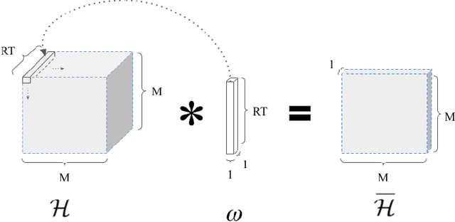 Figure 2 for ML-aided power allocation for Tactical MIMO