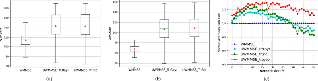 Figure 4 for ML-aided power allocation for Tactical MIMO