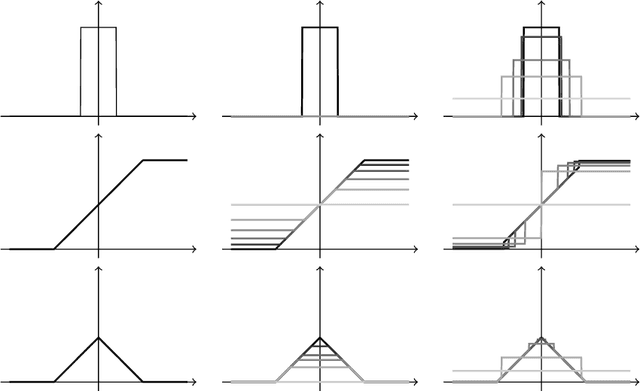 Figure 2 for Imaging with Kantorovich-Rubinstein discrepancy