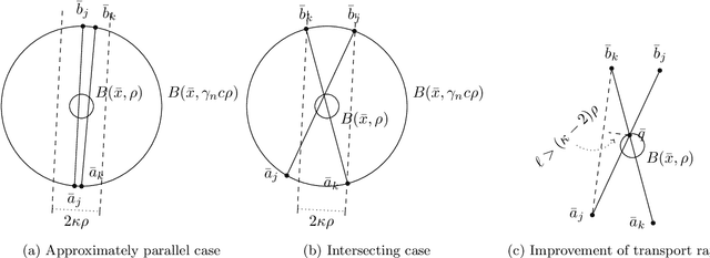 Figure 1 for Imaging with Kantorovich-Rubinstein discrepancy