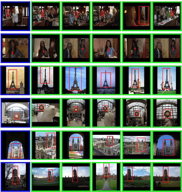 Figure 1 for Faster R-CNN Features for Instance Search
