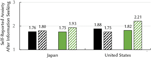 Figure 1 for Taking a Language Detour: How International Migrants Speaking a Minority Language Seek COVID-Related Information in Their Host Countries