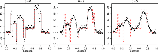 Figure 3 for A Variational Inference Framework for Inverse Problems