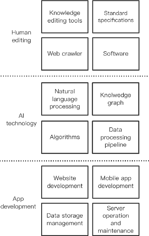 Figure 1 for MetaAID: A Flexible Framework for Developing Metaverse Applications via AI Technology and Human Editing