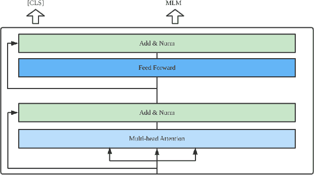 Figure 2 for MetaAID: A Flexible Framework for Developing Metaverse Applications via AI Technology and Human Editing