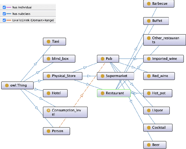 Figure 3 for MetaAID: A Flexible Framework for Developing Metaverse Applications via AI Technology and Human Editing