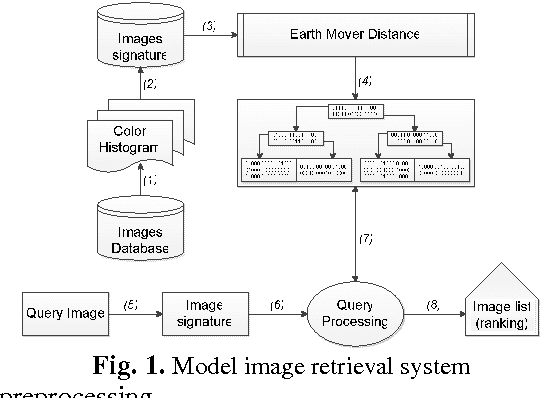 Figure 1 for Image Retrieval System Base on EMD Similarity Measure and S-Tree