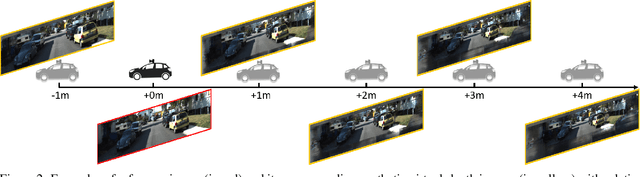 Figure 3 for Aug3D-RPN: Improving Monocular 3D Object Detection by Synthetic Images with Virtual Depth