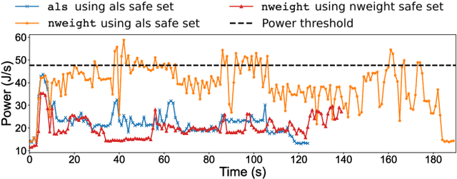 Figure 1 for SCOPE: Safe Exploration for Dynamic Computer Systems Optimization