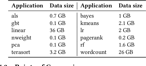 Figure 4 for SCOPE: Safe Exploration for Dynamic Computer Systems Optimization