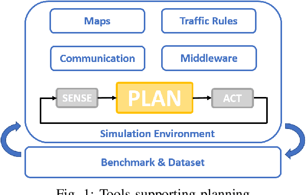 Figure 1 for Overview of Tools Supporting Planning for Automated Driving