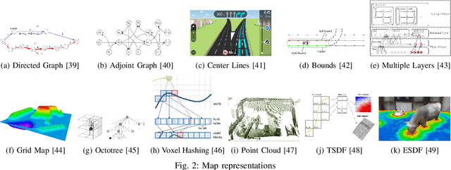 Figure 2 for Overview of Tools Supporting Planning for Automated Driving