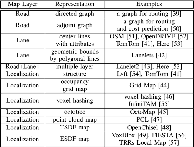 Figure 3 for Overview of Tools Supporting Planning for Automated Driving