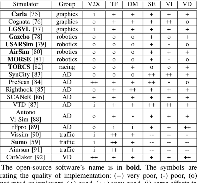 Figure 4 for Overview of Tools Supporting Planning for Automated Driving