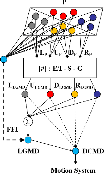 Figure 1 for An LGMD Based Competitive Collision Avoidance Strategy for UAV