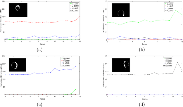 Figure 4 for An LGMD Based Competitive Collision Avoidance Strategy for UAV