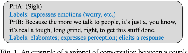 Figure 1 for Automated Utterance Labeling of Conversations Using Natural Language Processing