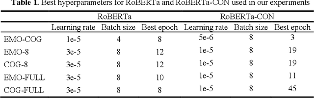 Figure 2 for Automated Utterance Labeling of Conversations Using Natural Language Processing