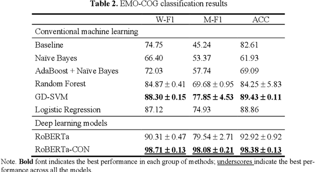 Figure 3 for Automated Utterance Labeling of Conversations Using Natural Language Processing