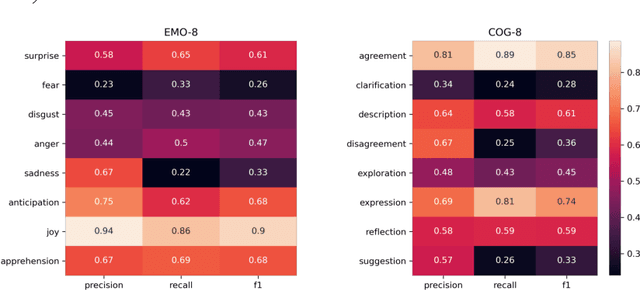 Figure 4 for Automated Utterance Labeling of Conversations Using Natural Language Processing