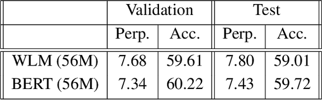 Figure 2 for Warped Language Models for Noise Robust Language Understanding