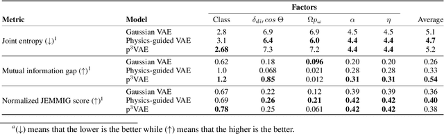 Figure 4 for p$^3$VAE: a physics-integrated generative model. Application to the semantic segmentation of optical remote sensing images